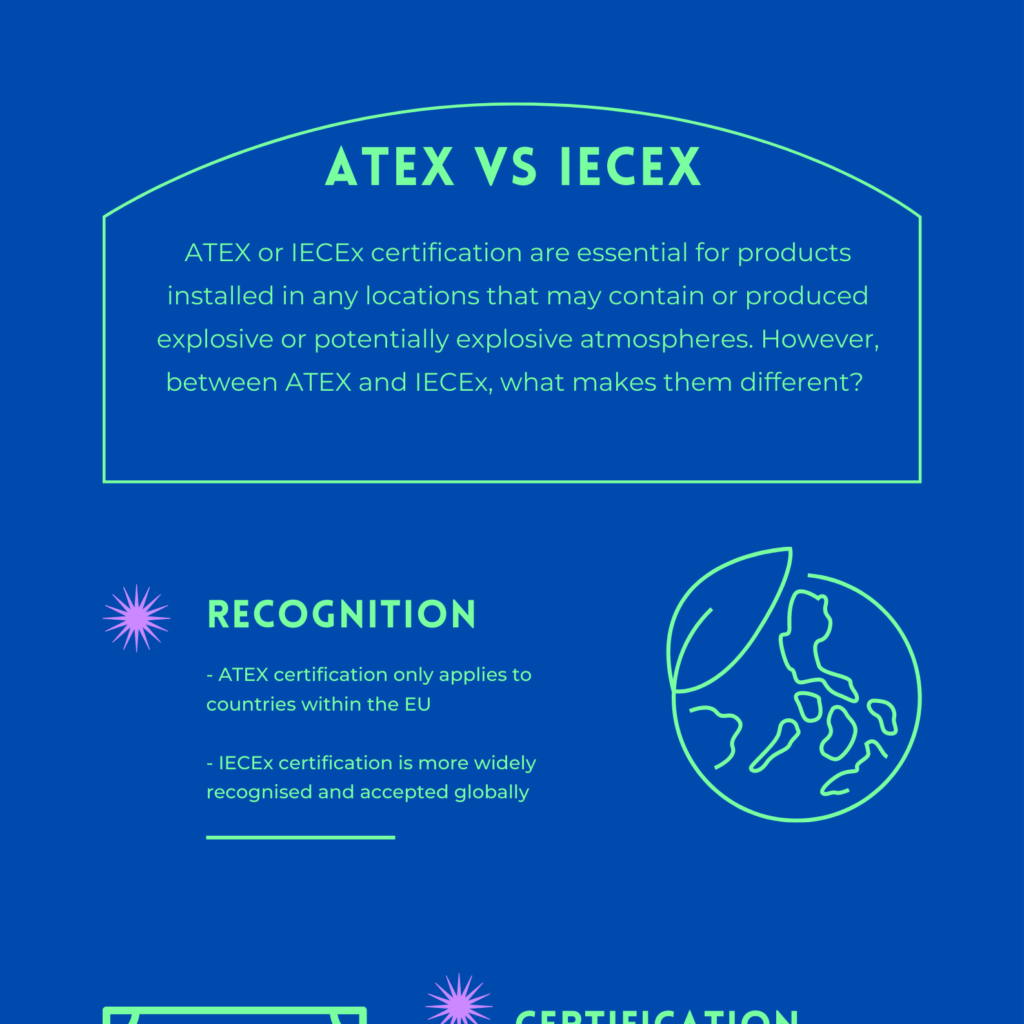 ATEX vs IECEX